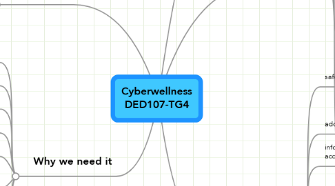 Mind Map: Cyberwellness DED107-TG4