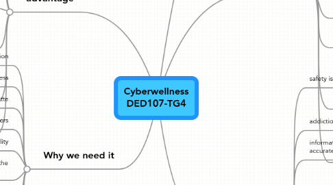 Mind Map: Cyberwellness DED107-TG4