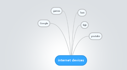 Mind Map: internet devices