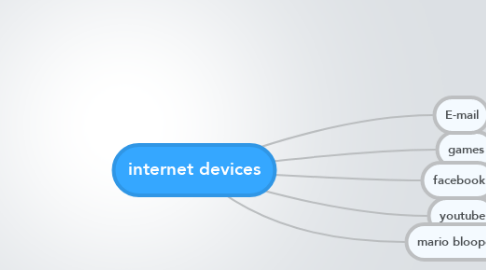 Mind Map: internet devices