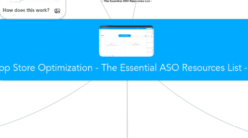 Mind Map: App Store Optimization - The Essential ASO Resources List -