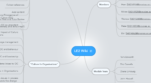 Mind Map: LE2 Wiki