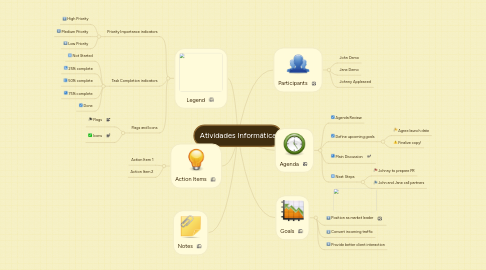 Mind Map: Atividades Informática