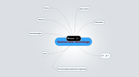 science and technology