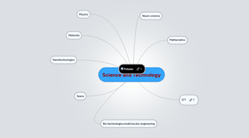 Mind Map: Science and Technology