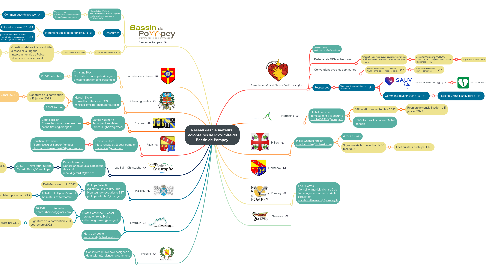 Mind Map: Réseau des Sauveteurs  Volontaires de Proximité du Bassin de Pompey