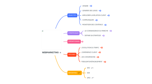 Mind Map: WEBMARKETING