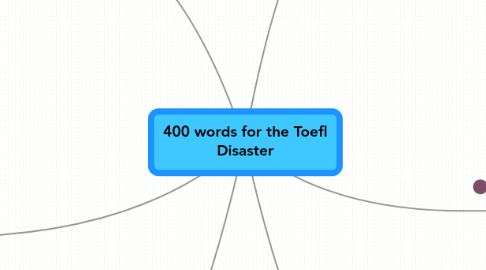 Mind Map: 400 words for the Toefl Disaster