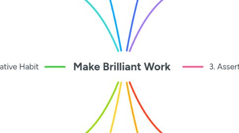 Mind Map: Make Brilliant Work
