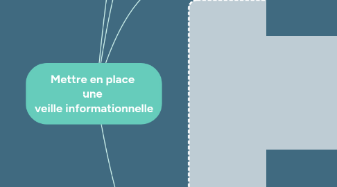 Mind Map: Mettre en place une veille informationnelle