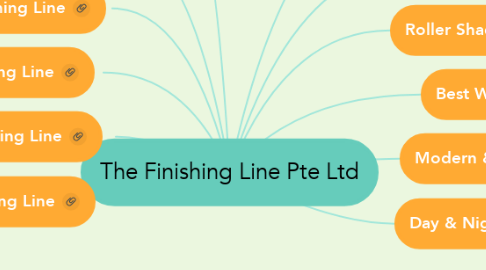 Mind Map: The Finishing Line Pte Ltd