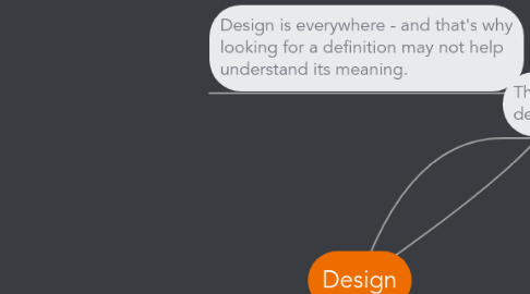 Mind Map: Design