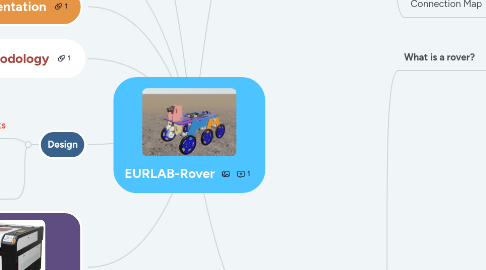 Mind Map: EURLAB-Rover