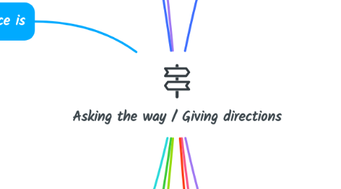 Mind Map: Asking the way / Giving directions
