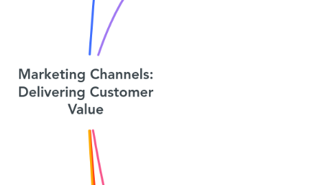 Mind Map: Marketing Channels: Delivering Customer Value