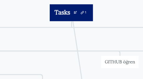 Mind Map: Tasks