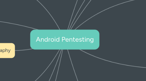 Mind Map: Android Pentesting