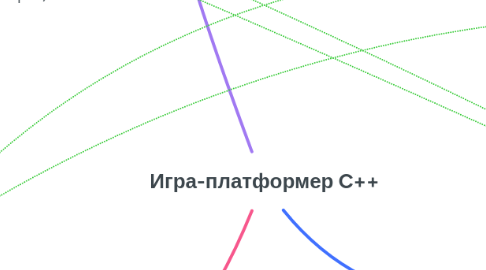 Mind Map: Игра-платформер C++
