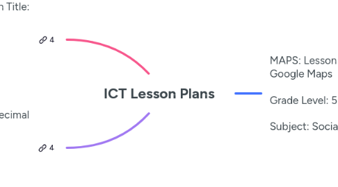 Mind Map: ICT Lesson Plans