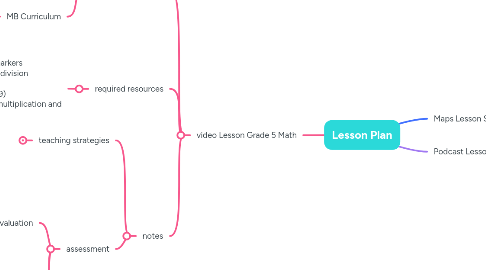 Lesson Plan | MindMeister Mind map