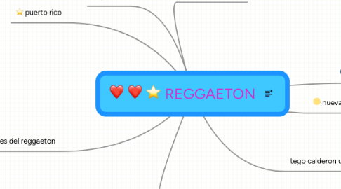 Mind Map: REGGAETON