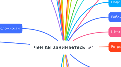 Mind Map: чем вы занимаетесь