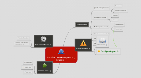 Mind Map: Construcción de un puente levadizo