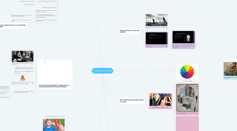 Mind Map: Changes in the 1920s