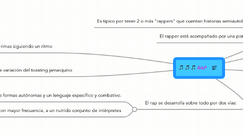 Mind Map: RAP