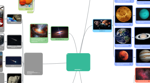 Mind Map: UNIVERSO