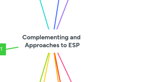 Mind Map: Complementing and  Approaches to ESP