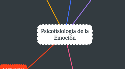 Mind Map: Psicofisiología de la Emoción