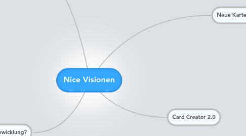 Mind Map: Nice Visionen