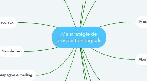 Mind Map: Ma stratégie de prospection digitale