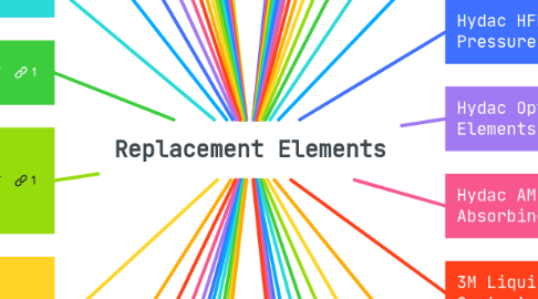 Mind Map: Replacement Elements