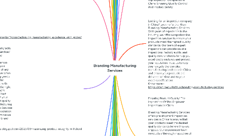 Mind Map: Branding Manufacturing Services