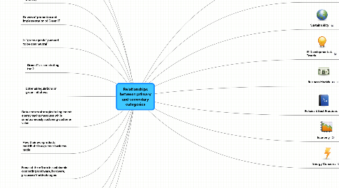 Mind Map: Relationships between primary and secondary categories