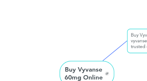 Mind Map: Buy Vyvanse 60mg Online