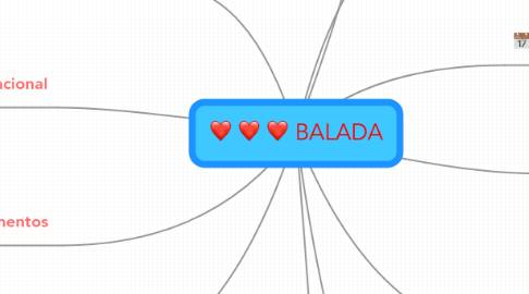 Mind Map: BALADA