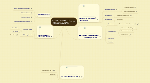 Mind Map: ELKARLANERAKO TREBETASUNAK