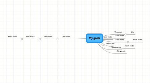 Mind Map: My goals