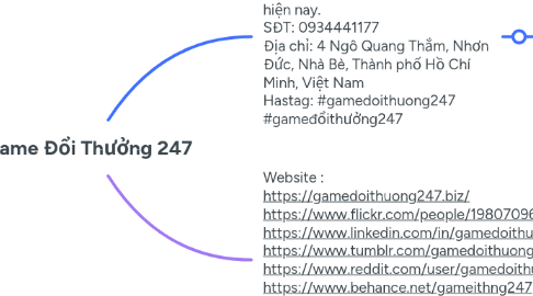 Mind Map: Game Đổi Thưởng 247