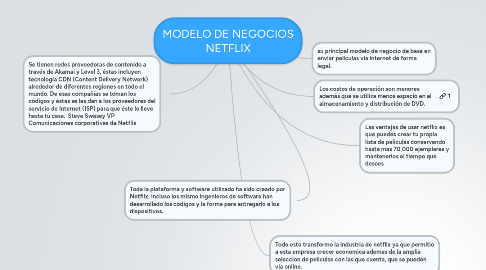 Mind Map: MODELO DE NEGOCIOS NETFLIX