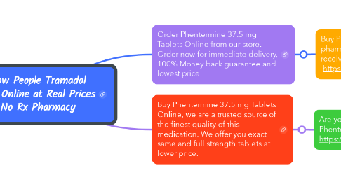 Mind Map: How People Tramadol Buy Online at Real Prices No Rx Pharmacy