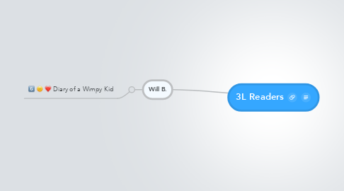 Mind Map: 3L Readers