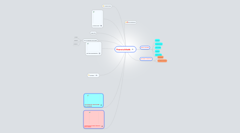 Mind Map: Francia klisék