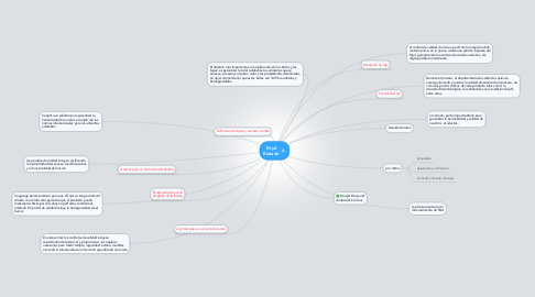 Mind Map: Frijol Elatado