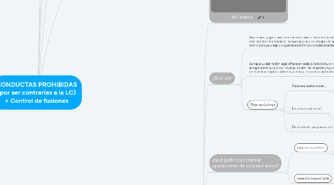 Mind Map: CONDUCTAS PROHIBIDAS (por ser contrarias a la LC) + Control de fusiones