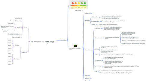 Mind Map: Mapa de Calor da engenharia (2)