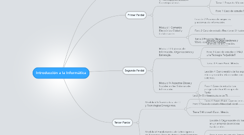 Mind Map: Introducción a la Informática